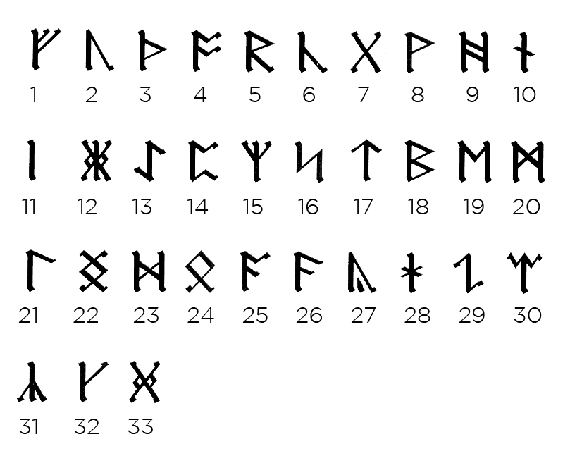 numeros vikingos